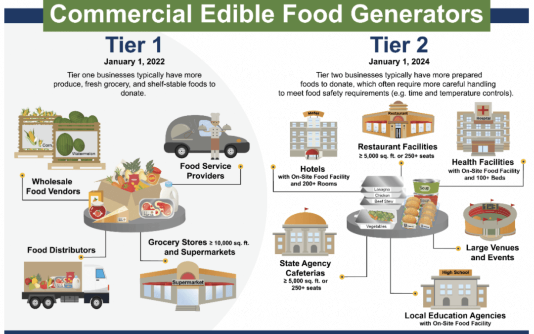 SB-1383: California’s Short-Lived Climate Pollutant Reduction Strategy